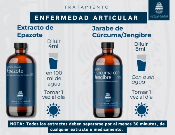 Tratamiento para artritis, enfermedad articular. - Imagen 6