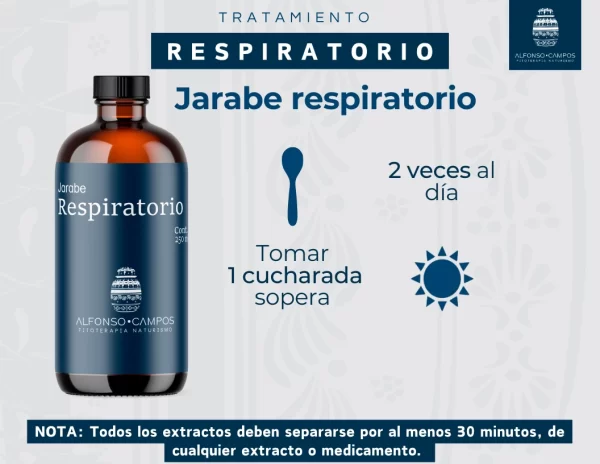 Tratamiento Respiratorio - Imagen 5